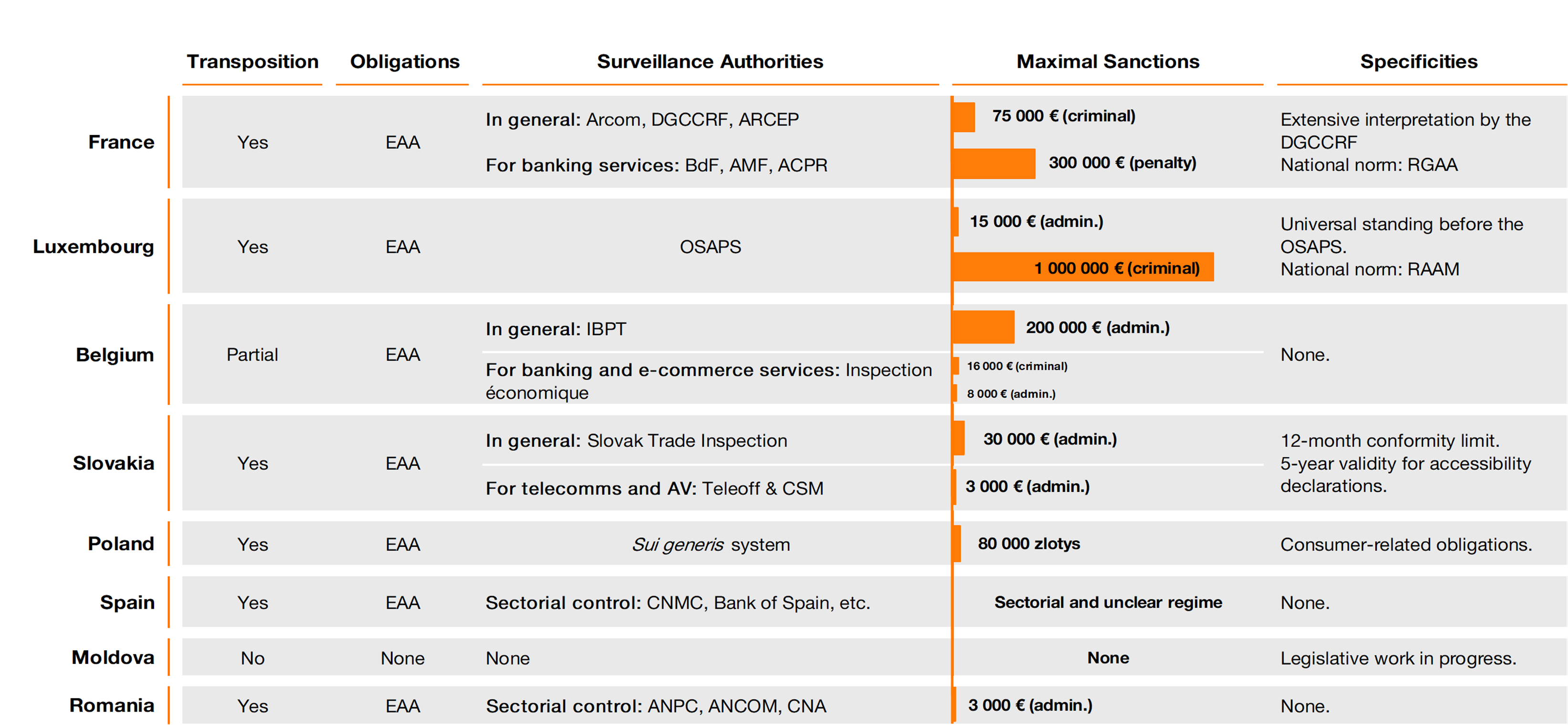 Comparative Transposition Table. A detailed description is provided below the image.
