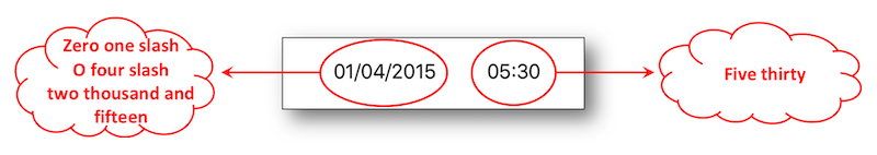 Zero one slash zero four slash two thousand and fifteen. Five thirty